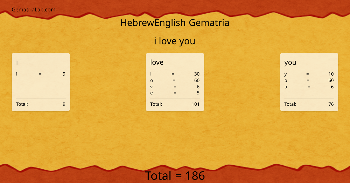 i love you in hebrewEnglish Gematria